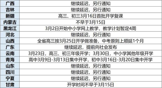 最新復課時間,最新復課時間，要點解析與期待