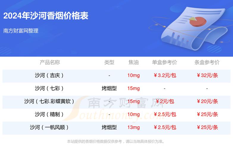 沙河最新米價，時代變遷的見證與市場的波動影響
