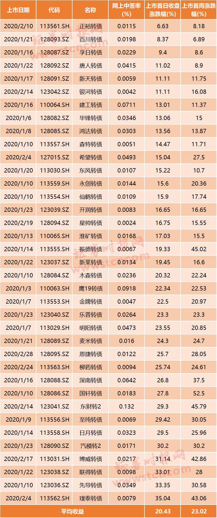 揭秘最新新債中簽，財富機遇助你走向人生巔峰！