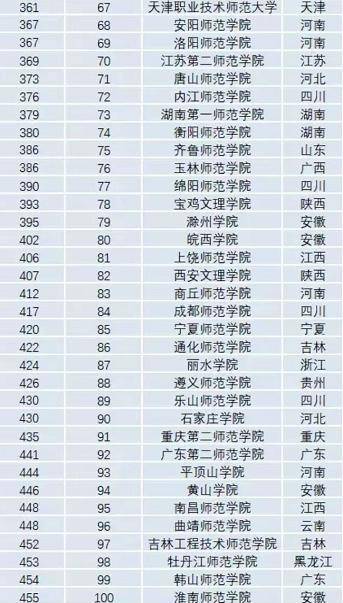 師大最新排名全國(guó)揭曉，榮耀榜單上的卓越學(xué)府?
