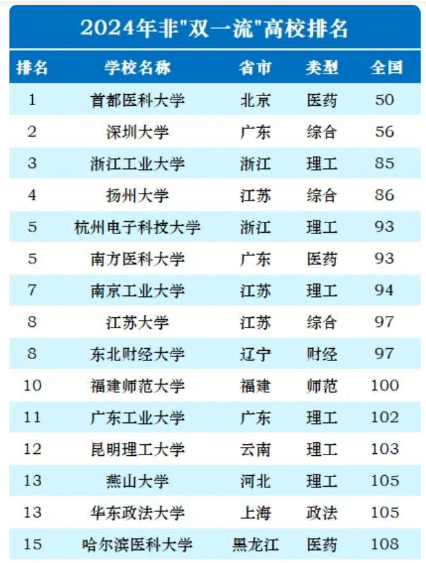 中國(guó)科大最新排名,中國(guó)科大最新排名，探索科技之巔與小巷中的獨(dú)特風(fēng)味