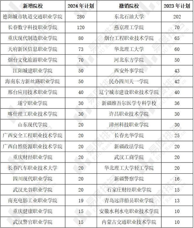2024高職擴(kuò)招最新動態(tài)，開啟人生新篇章，揚帆起航！