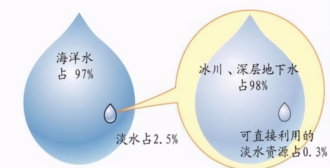 水的最新利用，小巷深處的藍(lán)色奇跡探索