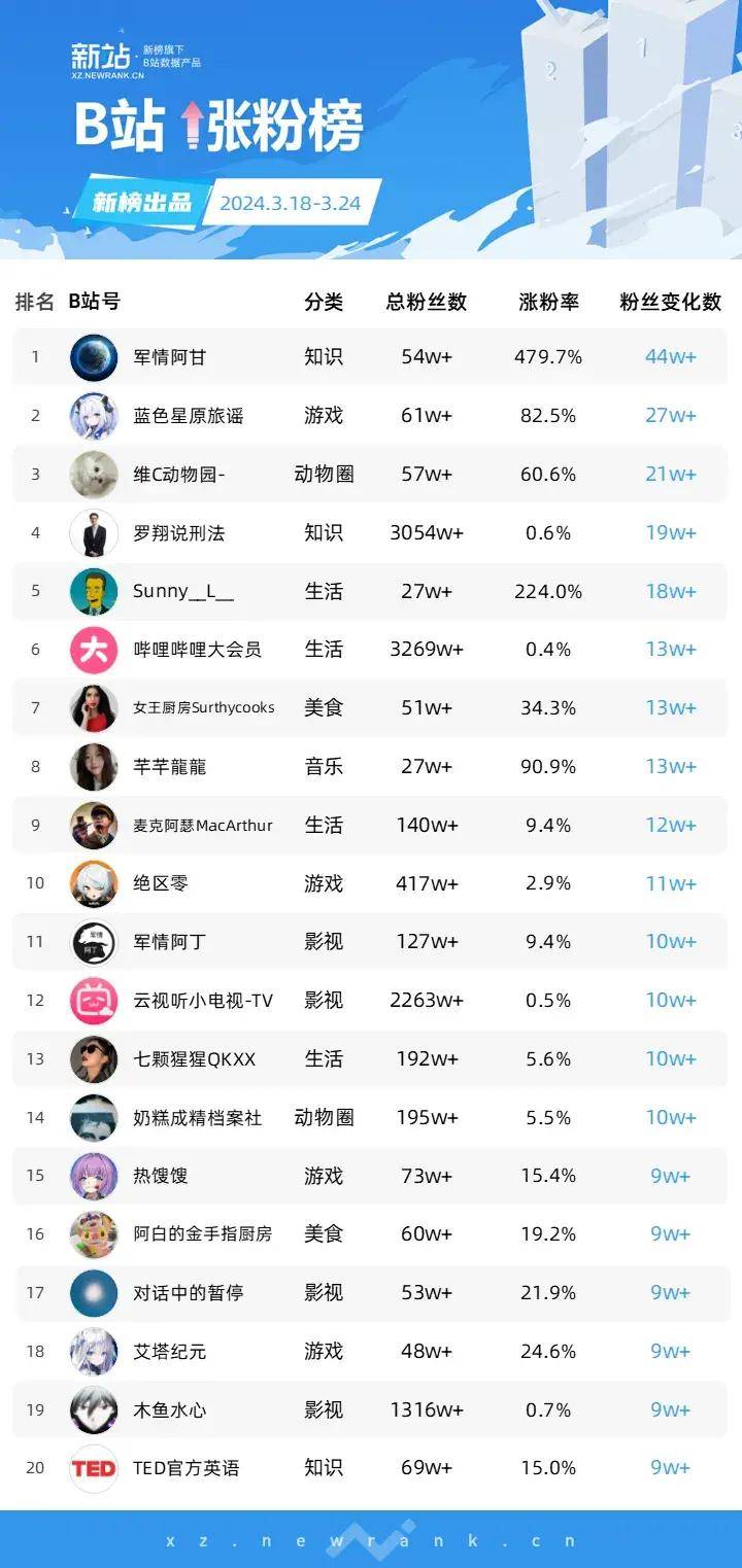 B站最新榜單，自然美景之旅，探尋內(nèi)心的平和之樂