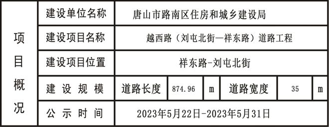 唐山最新更新動態(tài)?
