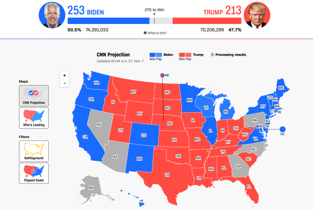 拜登最新票數(shù)分析與趨勢(shì)預(yù)測(cè)