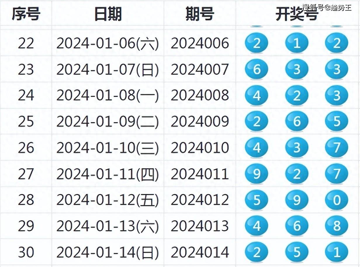 2024年9點(diǎn)30開特馬,