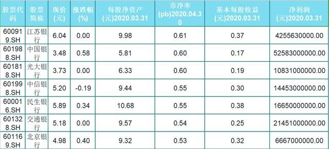 股票跌破凈資產(chǎn)？轉(zhuǎn)向自然之旅，尋找內(nèi)心寧?kù)o與平和
