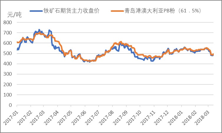 今日鐵精粉行情概覽，探尋自然美景之旅啟程！