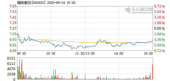 瑞和股份股票，城市溫情故事中的投資焦點(diǎn)