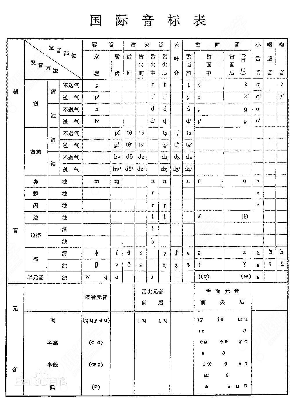 最新英語音標(biāo)發(fā)音對照表深度解析與我的觀點(diǎn)分享