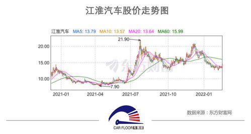 江淮汽車股票，日常故事中的投資焦點