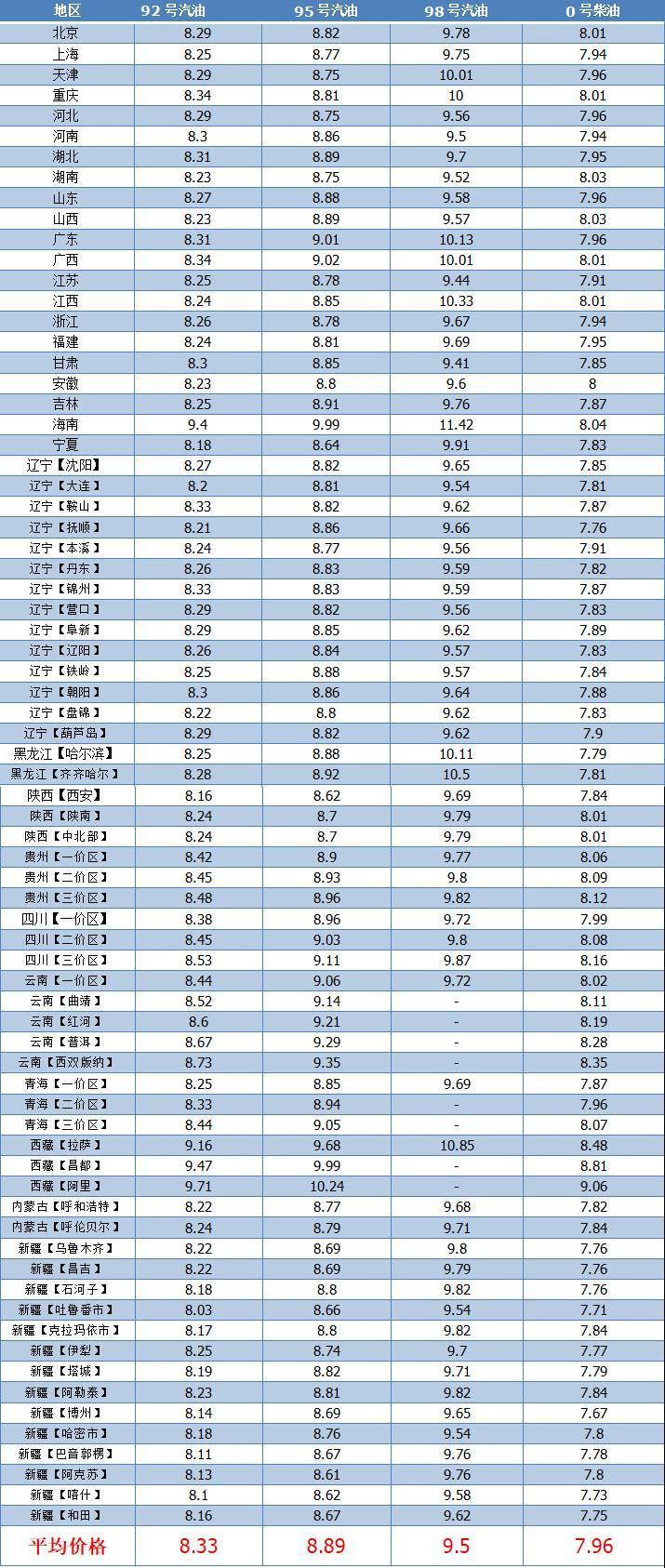 今日柴油行情，變化中的力量與自我提升的自信與成就感