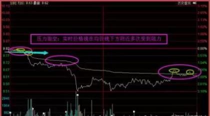 股票   做空,股票做空步驟指南