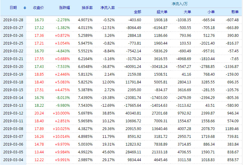 自然秘境探尋之旅，股票行情下的心靈之旅與股市動(dòng)態(tài)解析