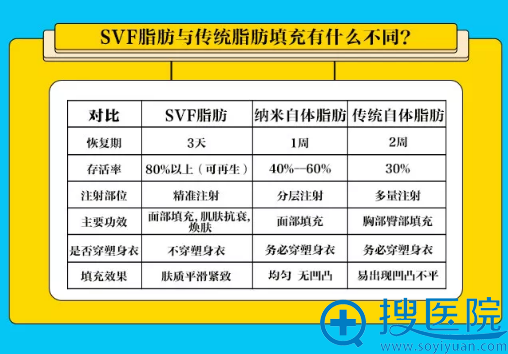 干細(xì)胞注射價(jià)格表，時(shí)代醫(yī)療的突破之光