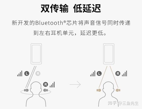 最新藍(lán)牙降噪技術(shù)詳解，為你帶來純凈音質(zhì)的享受