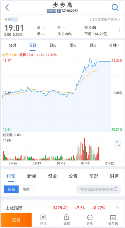 步步高股票，自然美景的心靈之旅與投資機會分析