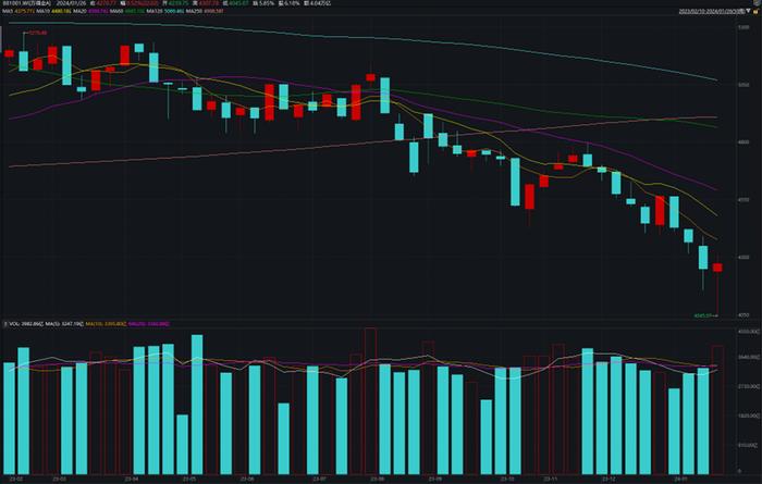 上海本地股票龍頭股，乘風破浪，啟航夢想之航