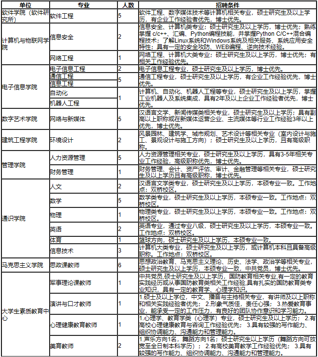 最新大學職位信息,最新大學職位信息概覽，職業(yè)發(fā)展的新天地