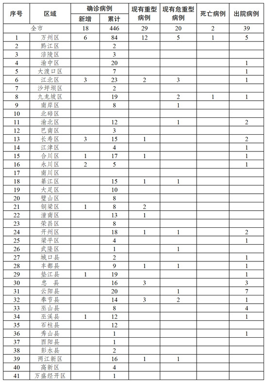 重慶最新發(fā)展亮點(diǎn)，山城新魅力全景展示?