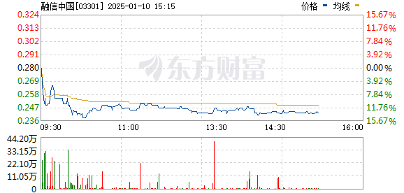融信中國股票投資指南，步驟詳解與操作建議