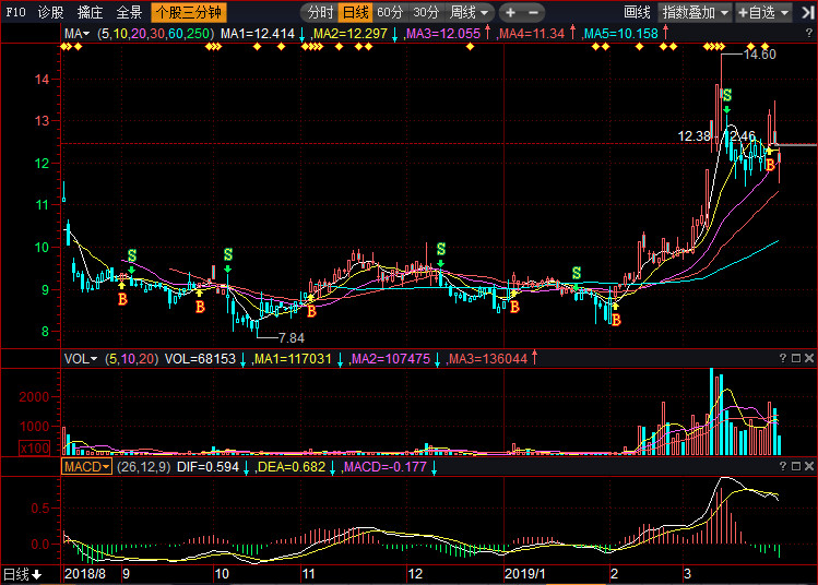 康強(qiáng)電子股票行情，科技新星重塑未來(lái)前景可期