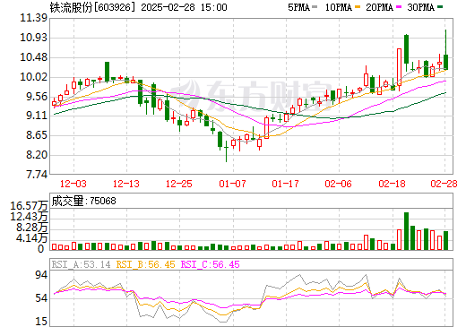 鐵流股份行情，奇妙走勢(shì)與家的溫馨主題探究