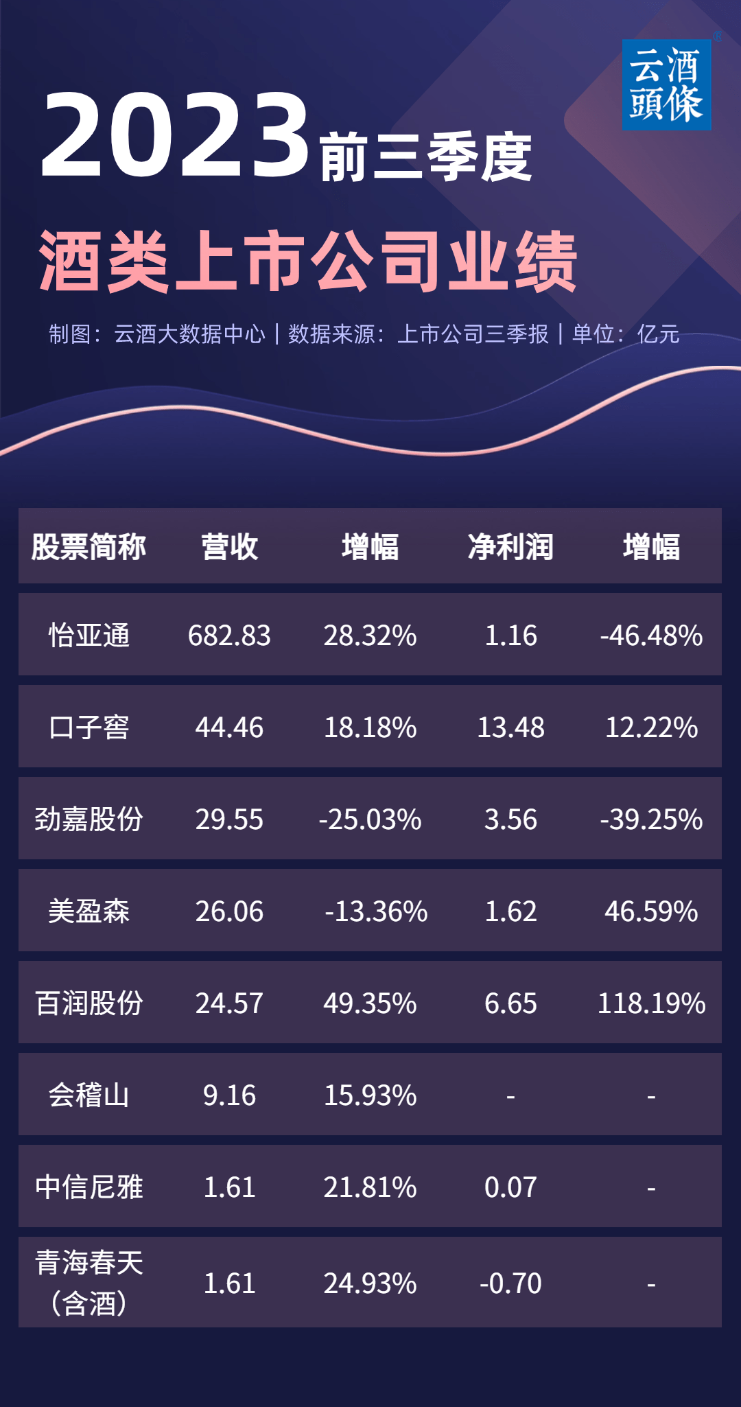 上市公司三季報詳細(xì)解讀與指南