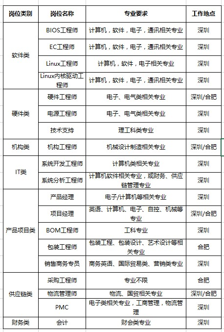 寶龍海能達(dá)最新招聘信息詳解與觀點論述整合報告