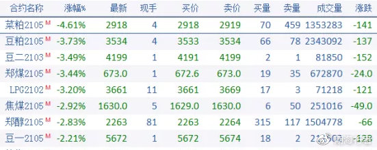 路燈設(shè)備 第118頁