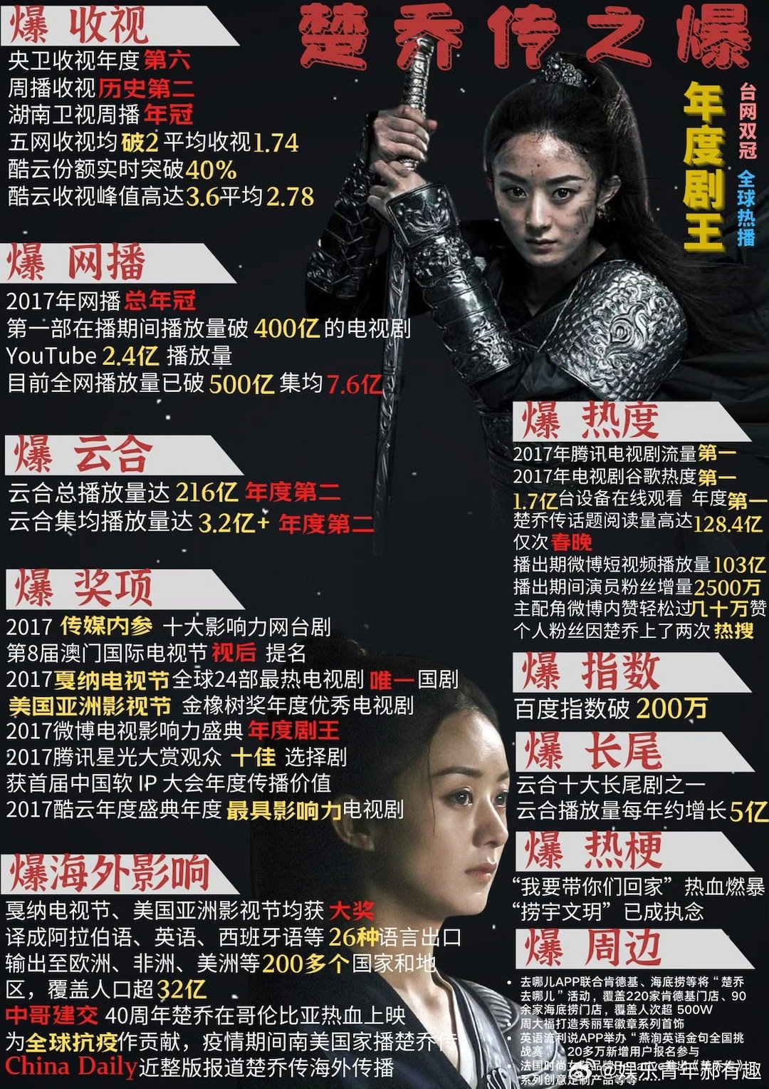 楚喬傳點(diǎn)擊率最新趨勢(shì)分析及提升網(wǎng)絡(luò)劇點(diǎn)擊率的全面指南