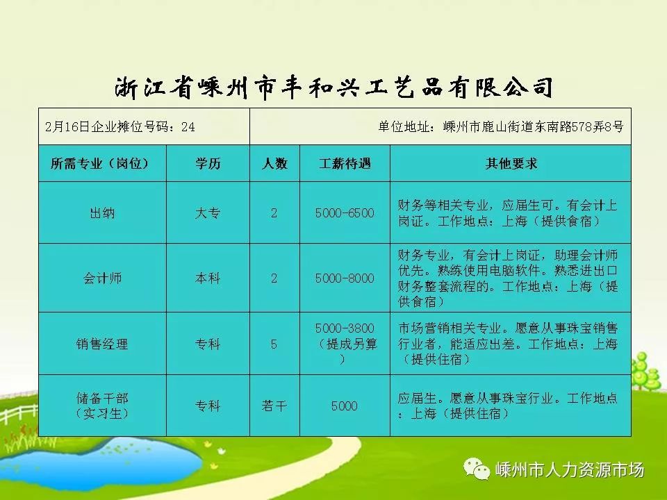 寧波奉化三橫最新招工情況與觀點論述