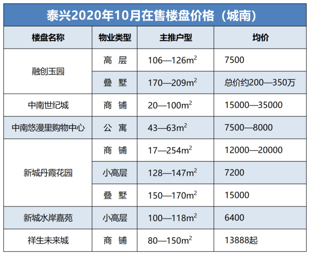 祥泰城最新房價(jià)與美景邀請?bào)w驗(yàn)之旅