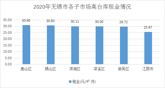 無錫倉庫出租最新動(dòng)態(tài)，與自然美景的邂逅之旅啟程！