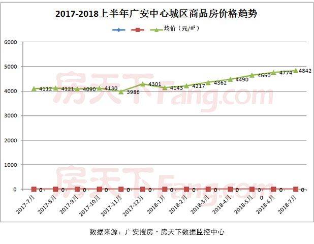 廣安房價(jià)走勢最新動(dòng)態(tài)更新，最新房價(jià)趨勢分析