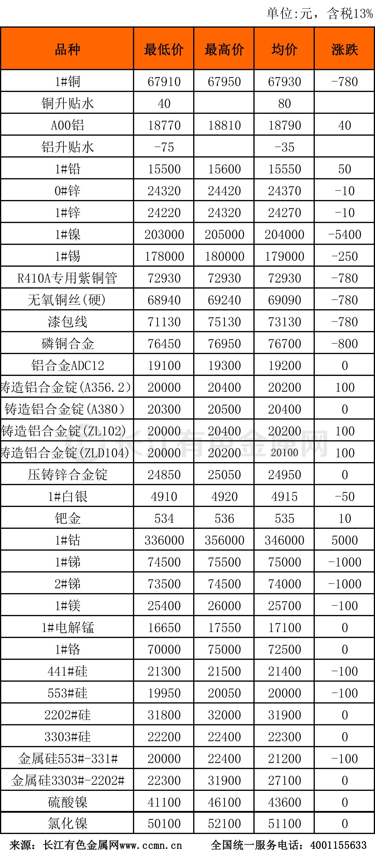 體育用品 第85頁(yè)