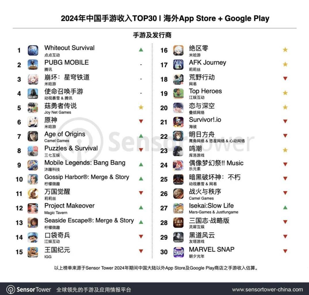 塔防游戲最新排名手游，自然美景的探索之旅