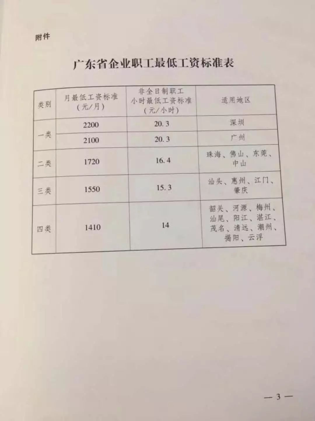 2025年珠海底薪最新標(biāo)準(zhǔn)，城市脈動(dòng)與時(shí)代進(jìn)步同步