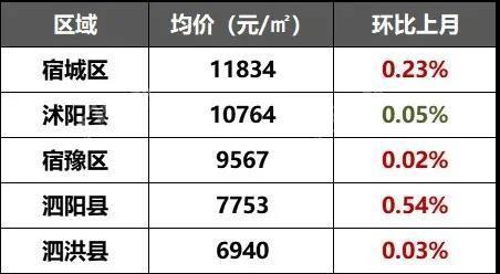 沭陽(yáng)沭城天下最新房?jī)r(jià)走勢(shì)及分析