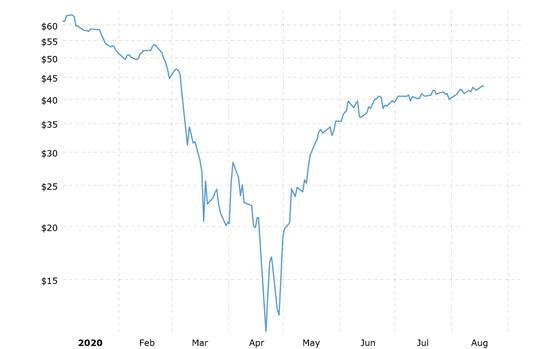 石油價(jià)格最新動(dòng)態(tài)，漲跌走勢(shì)更新