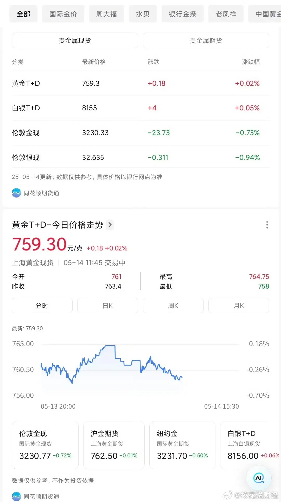 黃金價格動態(tài)更新，小巷寶藏小店的最新黃金行情